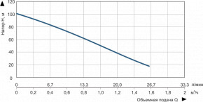    Vitals 3.5DS 1048-0,5r 47614 3