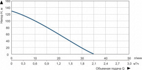    Vitals 4DS 1260-0,75r 47615 3