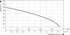    Vitals 4DS 2053-0,85r 47616 3