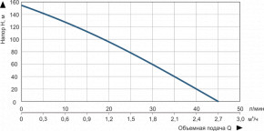    Vitals 4DS 1578-1,1r 47617 3