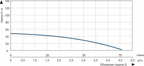    Vitals Aqua 3.5D 1542-0,65r 47620 3