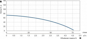    Vitals Aqua 3.5D 1563-0,9r 47621 3