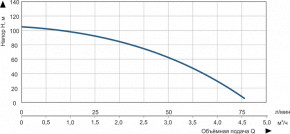    Vitals Aqua 3.5D 1096-1,2r 47622 3