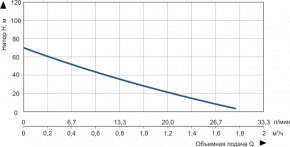    Vitals 3DS 1027-0,5r 48634 3