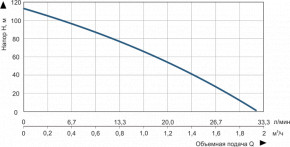    Vitals 3DS 1253-0,75r 48636 3