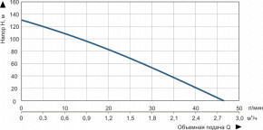    Vitals 4DS 1571-1.0r 48637 3