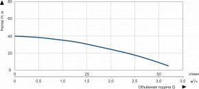    Vitals Aqua 3-10DCo 1728-0.6r 48640 3