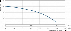    Vitals Aqua 3-15DCo 1938-0.8r 48641 3