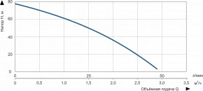    Vitals Aqua 3-20DCo 1647-1.0r 48642 3