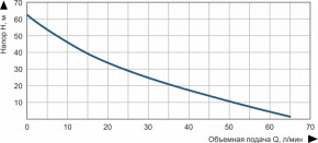    Vitals Aqua PQ 1165e 48879 3