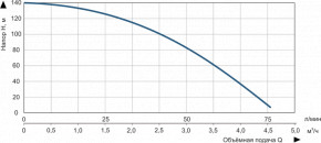    Vitals Aqua 3,5 DC 10132-1,5r 57754 3