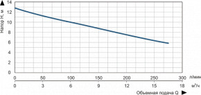   - Vitals Aqua KC 917o 82871 3