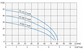    Watomo PS 125 CF MULTI 11.1.191CF01M