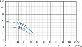   Watomo 3SDM 1810 11.1.4D11CB013S18 3