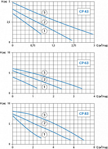   Watomo CP 43-130 11.1.6104