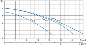   Watomo Level 550 CB 10246 3