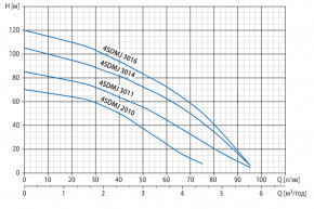   Watomo 4SDMJ 3011 11.1.54SD3061CB01 3