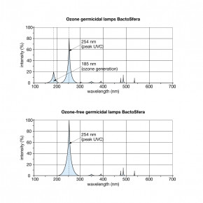   BactoSfera BS 15W T8/G13-OF (4820174310141) 5