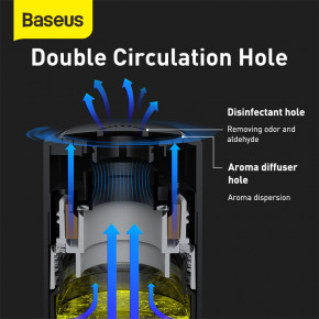 + +  Baseus Micromolecule Degerming Device CRSJCC-01  11