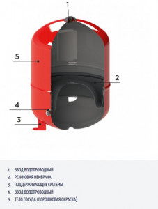      Cimm SOLAR 100 (400100) 3