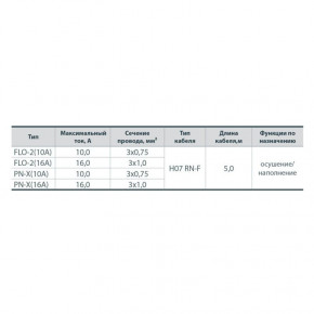    PN-X (412056) 3