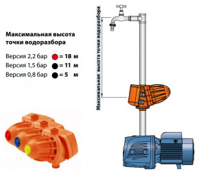    Pedrollo EASYPRESS-1M   (50066/115P) 3