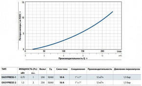    Pedrollo EASYPRESS-1M   (50066/115P) 5