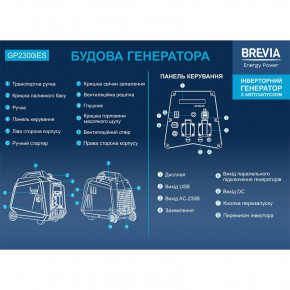  Brevia   2,0 ( 1,8)   (GP2300iES) 7