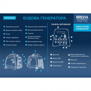  Brevia   2,0 ( 1,8) (GP2300iS) 7