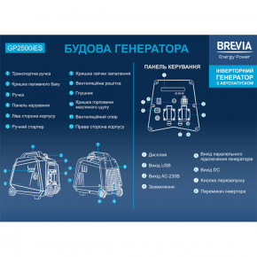  Brevia   2,3 ( 2,5)   (GP2500iES) 4