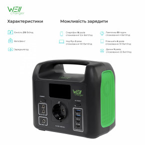    WellCharger D150 150W 210Wh 2xUSB type-a, 2xUSB type-C, 1x220v, 2xDC 12v 3