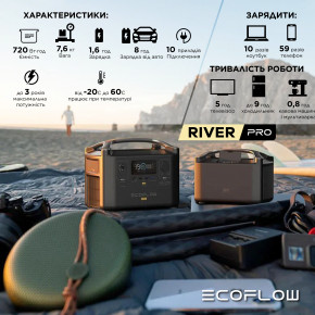   EcoFlow RIVER Pro 7