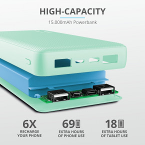    Trust Primo 15000 mAh Mint (23902) 15