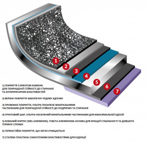   Flonal Dura Induction 8  (DUISET08PZ) 5