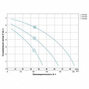   130 Hmax 7 Qmax 87/ O1 1/2 180 +  O1 AQUATICA (774138) 4