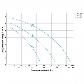   130 Hmax 7 Qmax 87/ O1 1/2 130 +  O1 AQUATICA (774139) 4