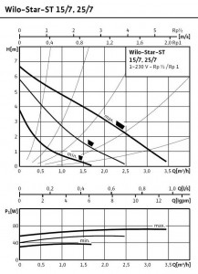  Wilo Star-ST 15/7 3
