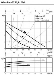  Wilo Star-ST 25/4 3