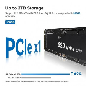   Beelink EQ 12 Pro  Core i3-N305  12