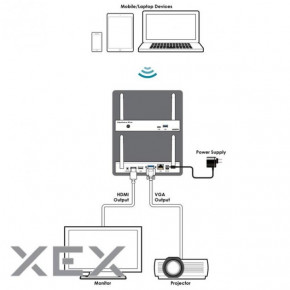  BYOD  Cypress Hyshare Pro (WPS-HP201) 5