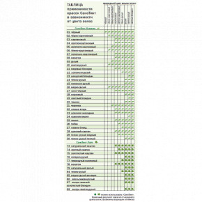       SanoTint VIVASAN Original 125 GMP Sertified 21  (WB571863) 3