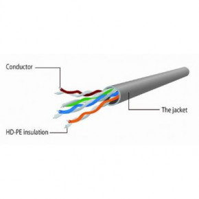 - Cablexpert 15 FTP cat 6 (PP6-15M) 3