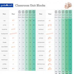   Guidecraft Unit Blocks 84 . (G2121B) 5