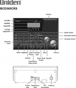  Uniden BC365CRS 3