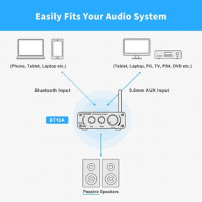   Fosi Audio BT10A 6