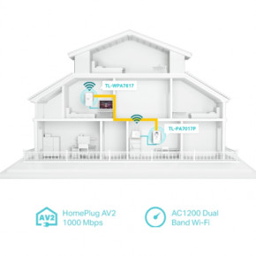  Powerline TP-Link TL-WPA7617KIT 10