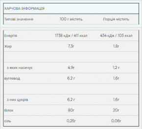  Myprotein Impact Whey Protein 2500   3