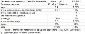  OstroVit Whey Protein 2 kg chocolate dream 3