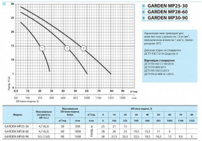  NPO Garden MP 30-90  4