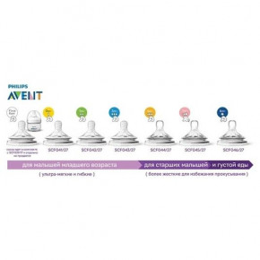     Philips Avent SCF 636/27 5